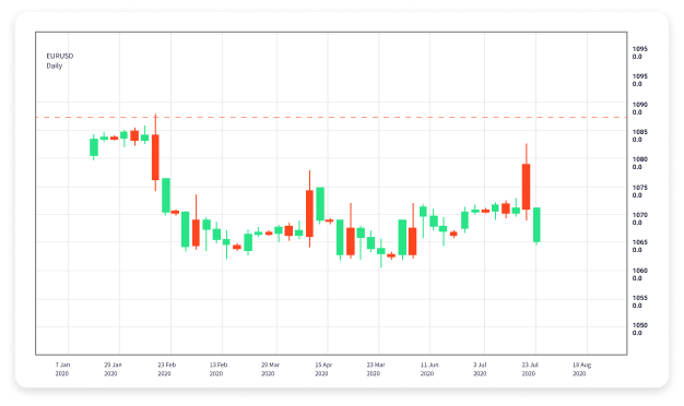 Discover the Best Brokers for Forex Trading in 2023 1777466485 Discover the Best Brokers for Forex Trading in 2023 1777466485